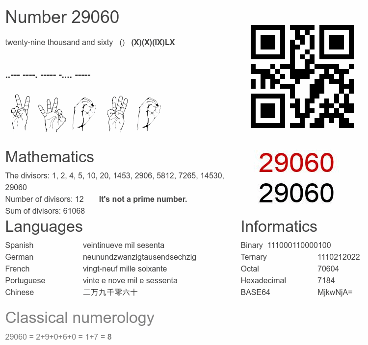Number 29060 infographic