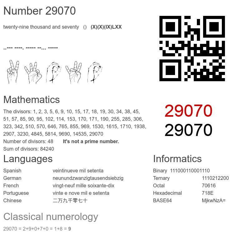 Number 29070 infographic