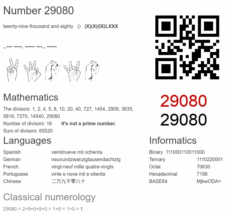 Number 29080 infographic