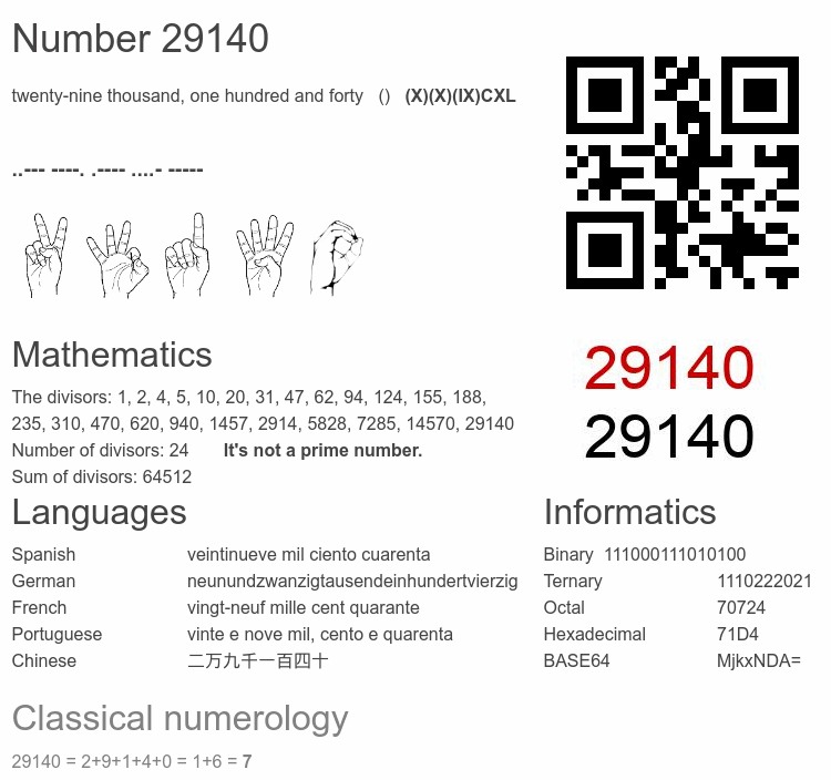 Number 29140 infographic
