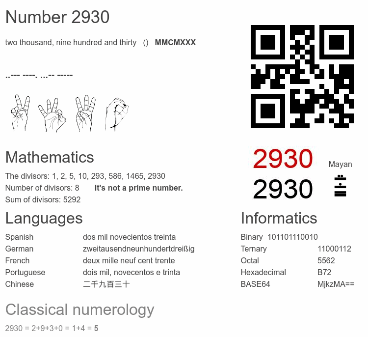 Number 2930 infographic