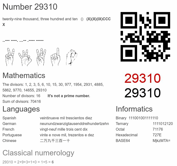 Number 29310 infographic