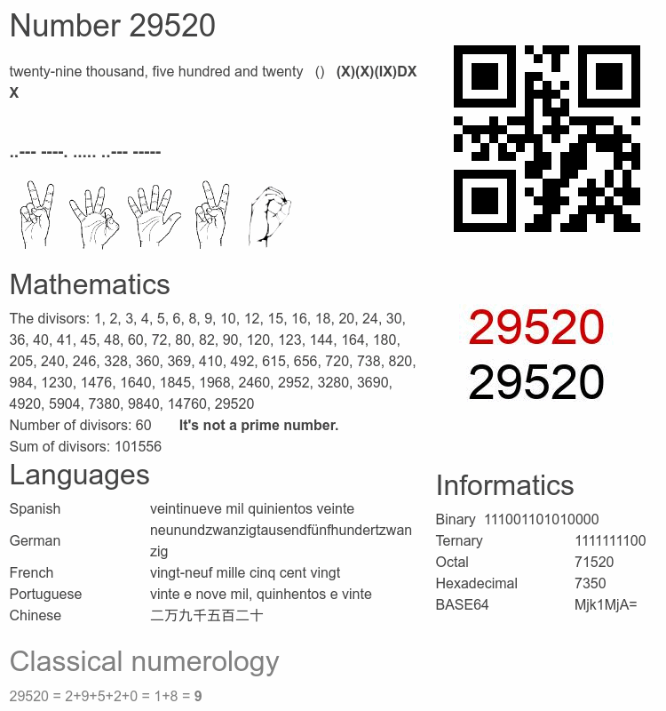 Number 29520 infographic