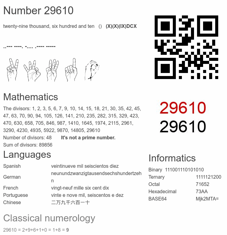 Number 29610 infographic