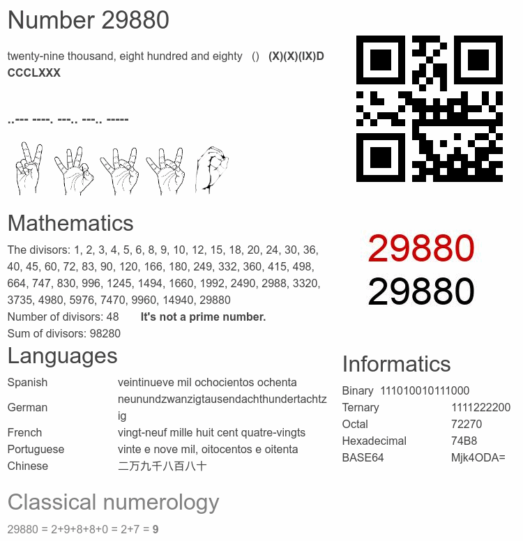 Number 29880 infographic