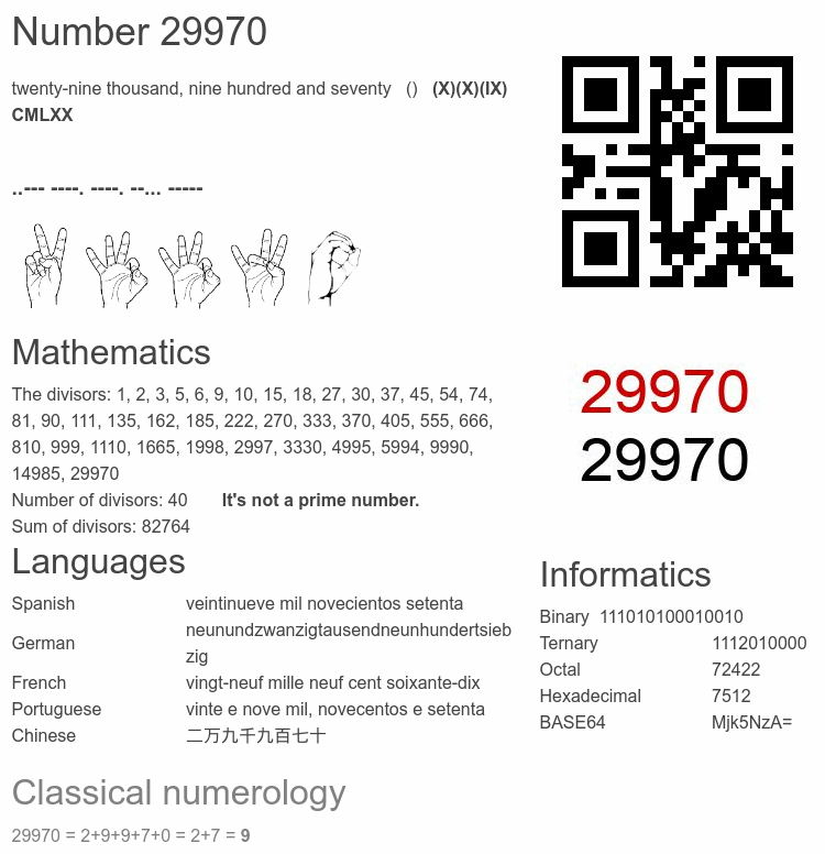 Number 29970 infographic