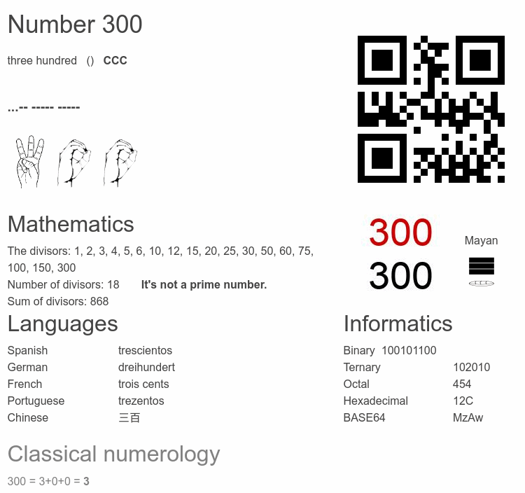 Number 300 infographic