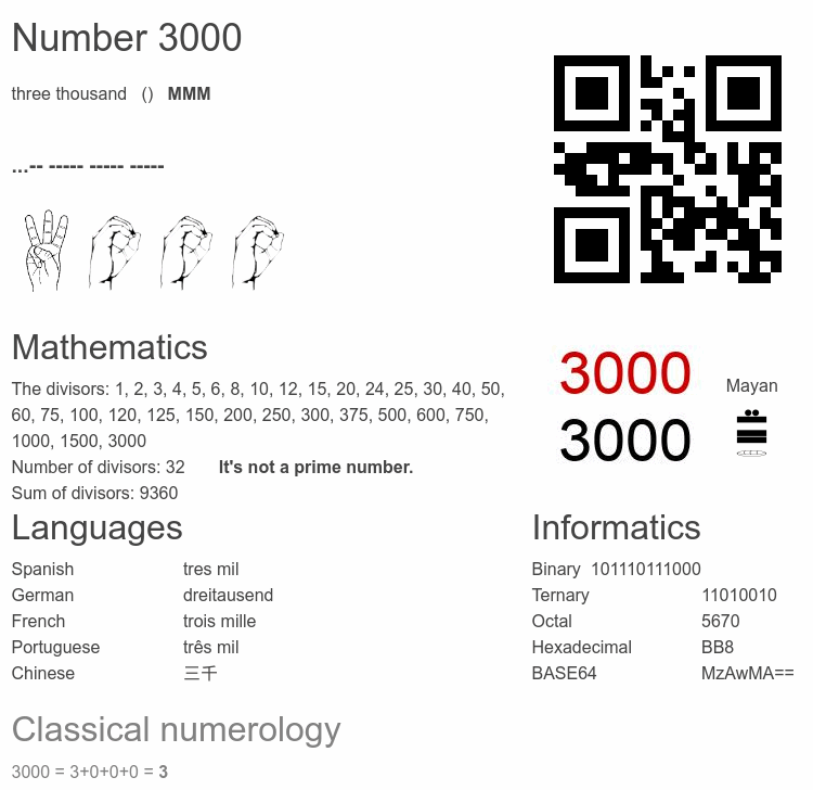 Number 3000 infographic
