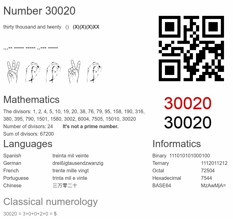Number 30020 infographic