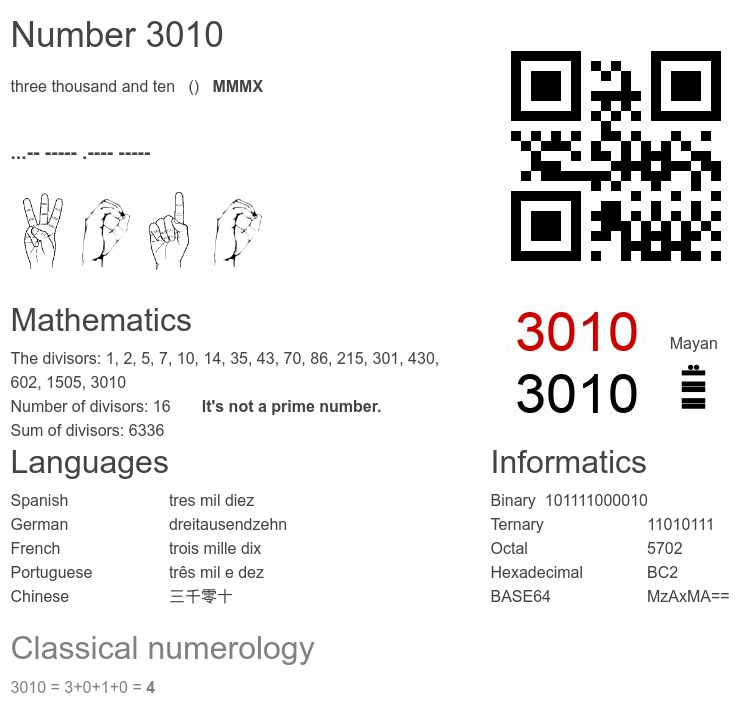Number 3010 infographic