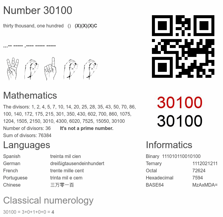 Number 30100 infographic