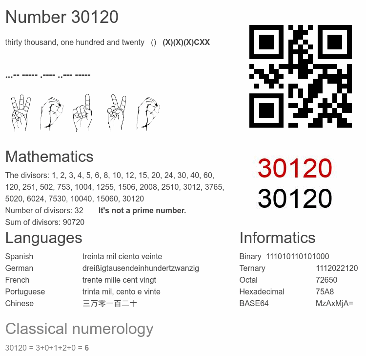 Number 30120 infographic