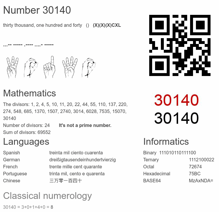 Number 30140 infographic