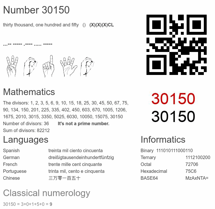 Number 30150 infographic