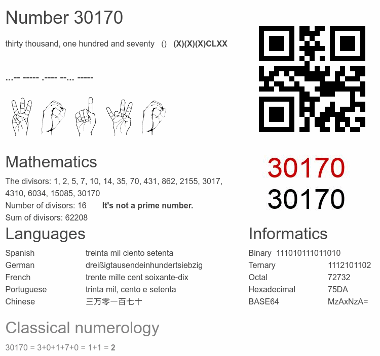 Number 30170 infographic