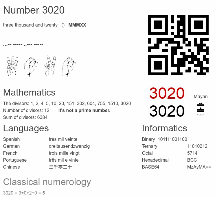 Number 3020 infographic