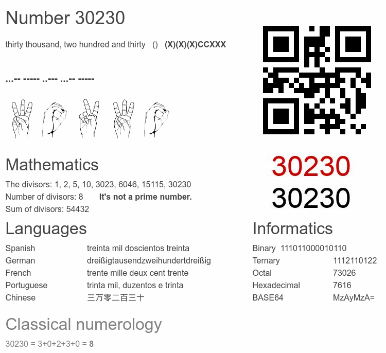 Number 30230 infographic