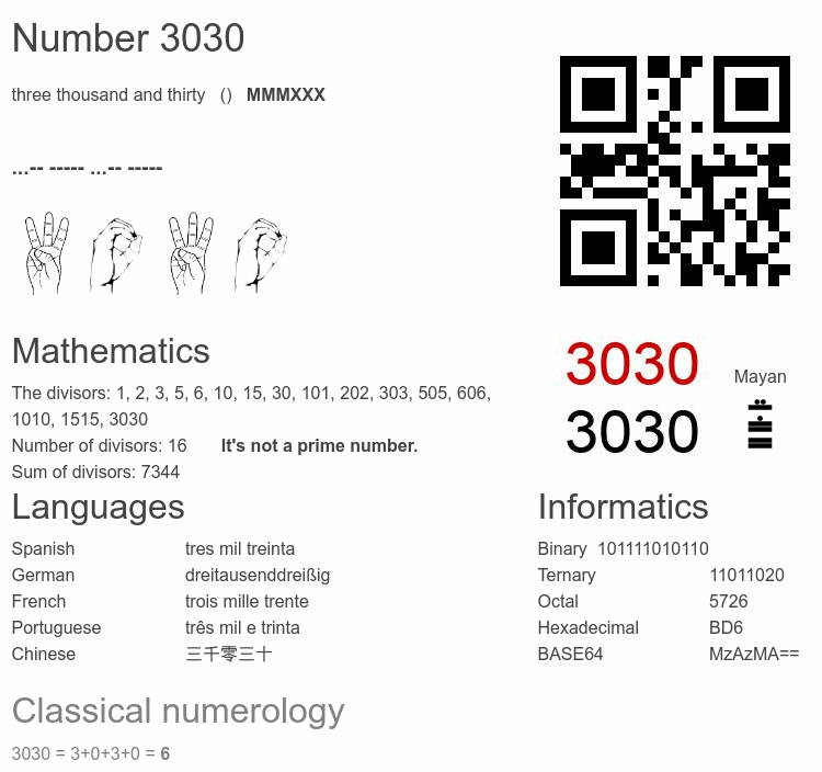 Number 3030 infographic