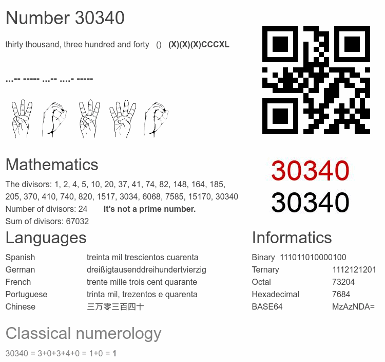 Number 30340 infographic