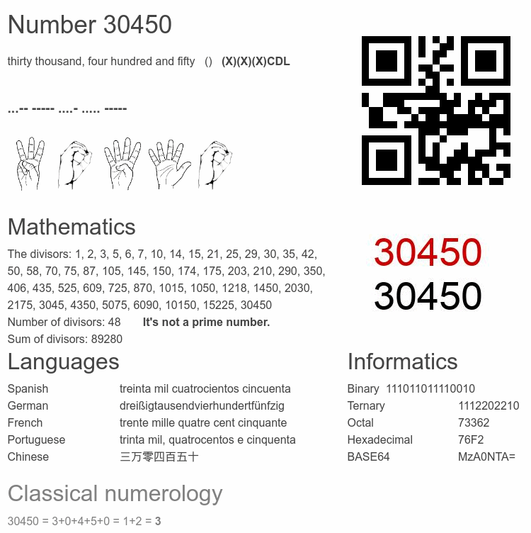 Number 30450 infographic