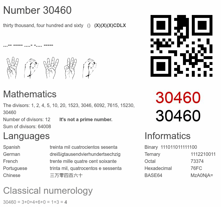 Number 30460 infographic