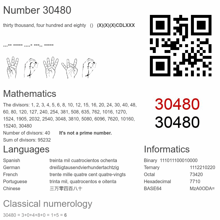 Number 30480 infographic