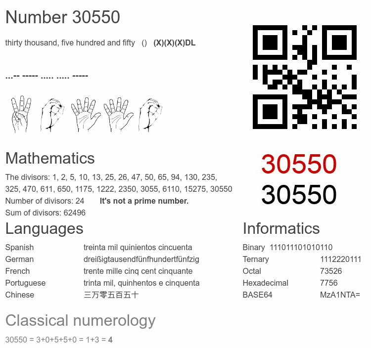Number 30550 infographic