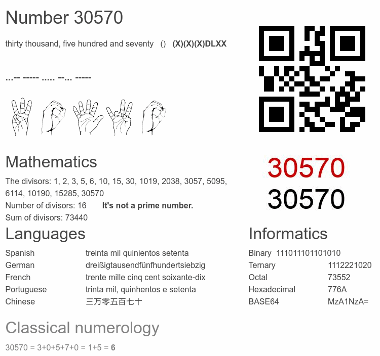 Number 30570 infographic