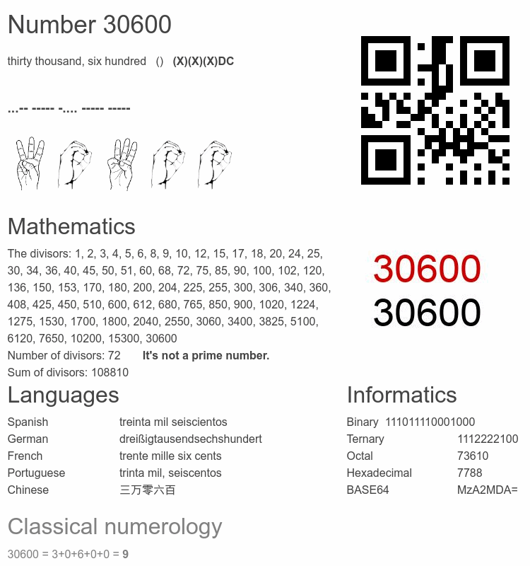Number 30600 infographic