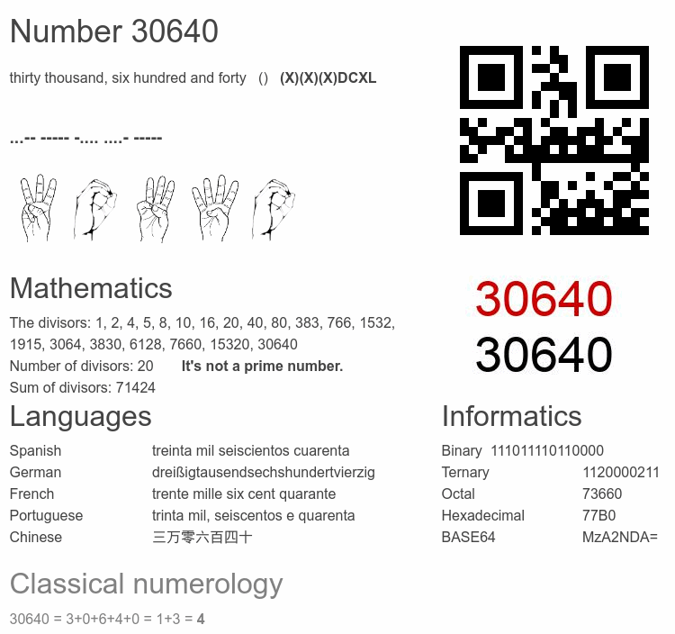 Number 30640 infographic