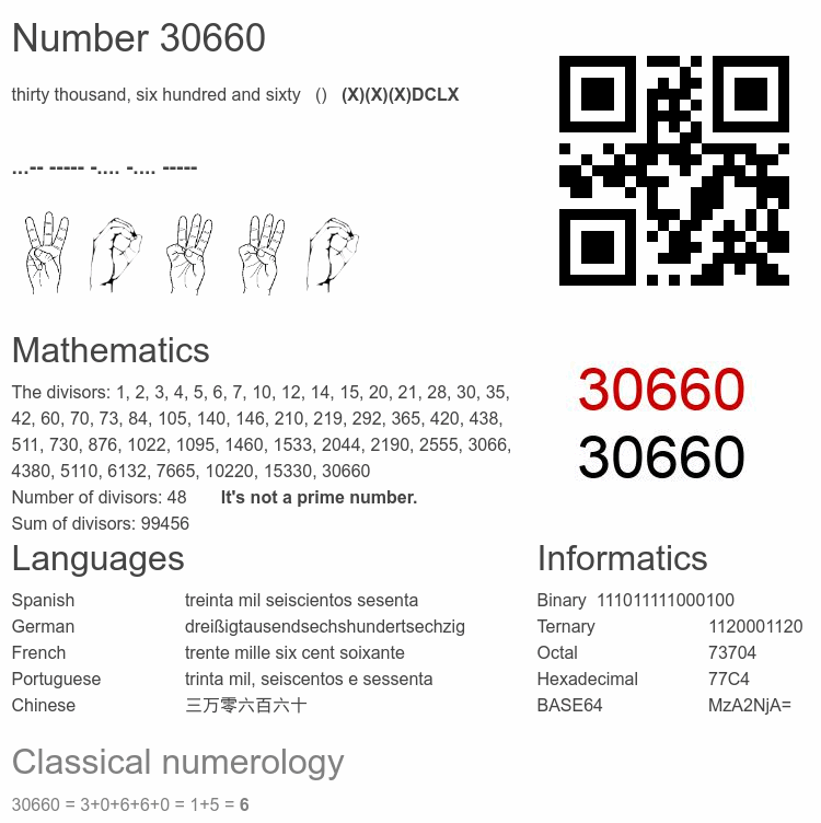 Number 30660 infographic
