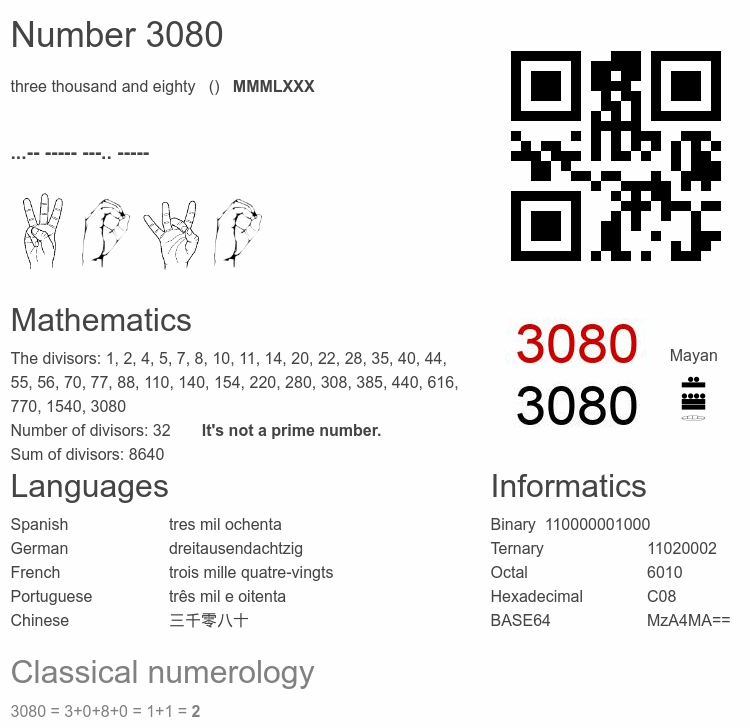 Number 3080 infographic