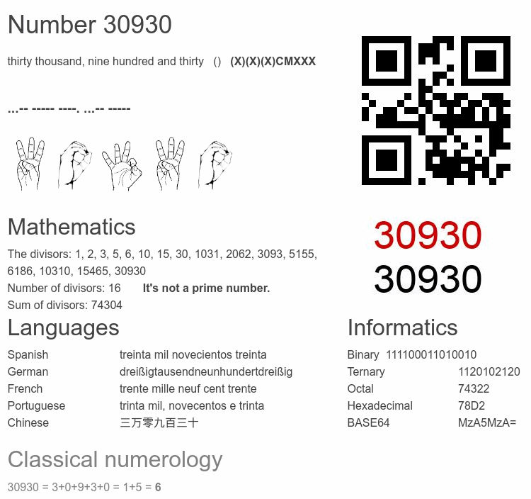 Number 30930 infographic