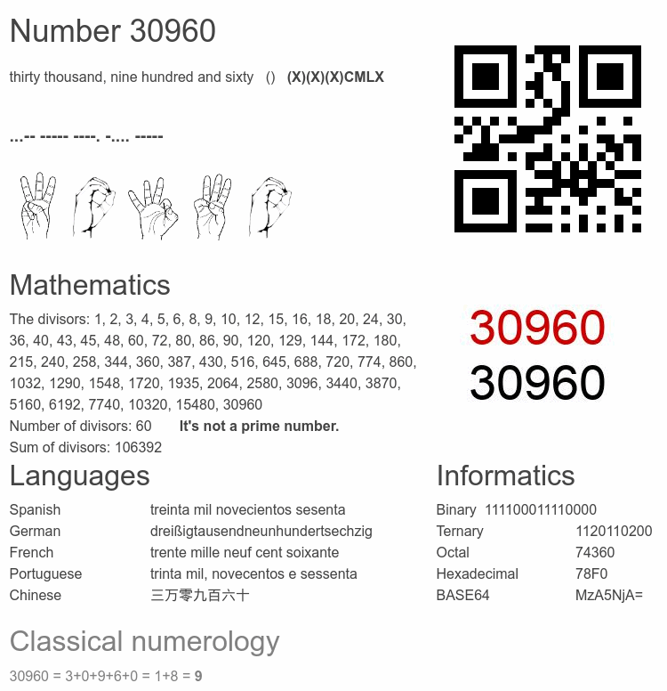 Number 30960 infographic