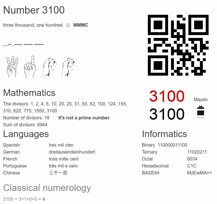 Number 3100 infographic