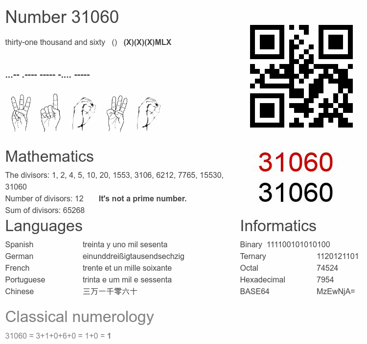 Number 31060 infographic