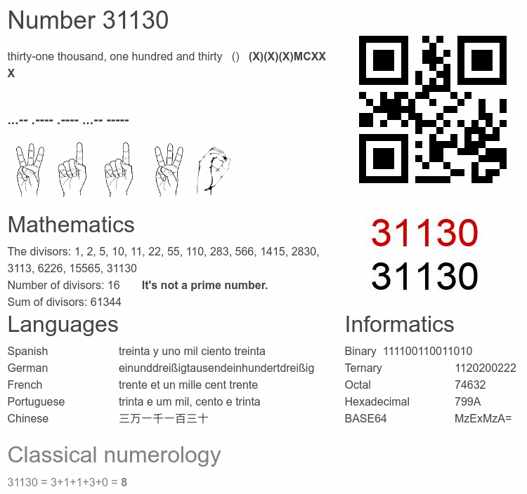 Number 31130 infographic