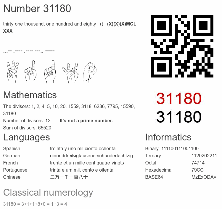 Number 31180 infographic