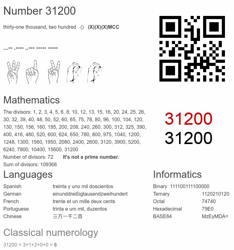 Number 31200 infographic