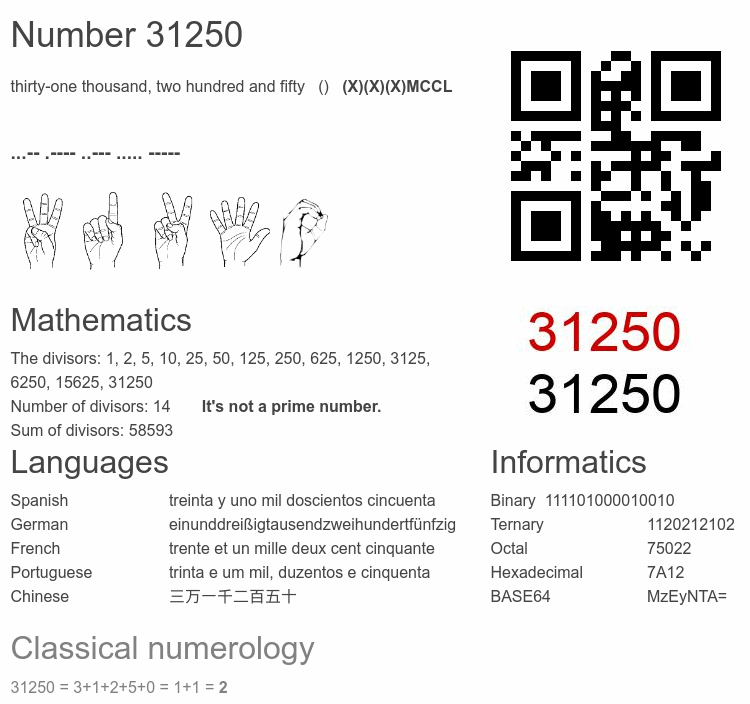 Number 31250 infographic