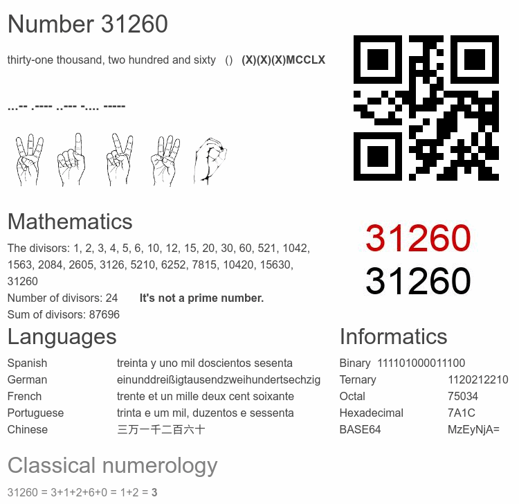 Number 31260 infographic