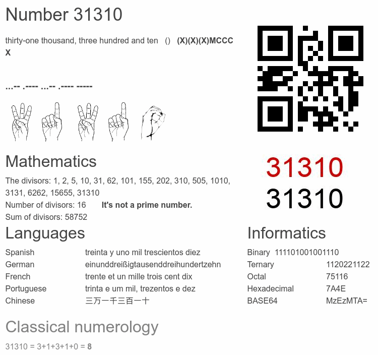 Number 31310 infographic