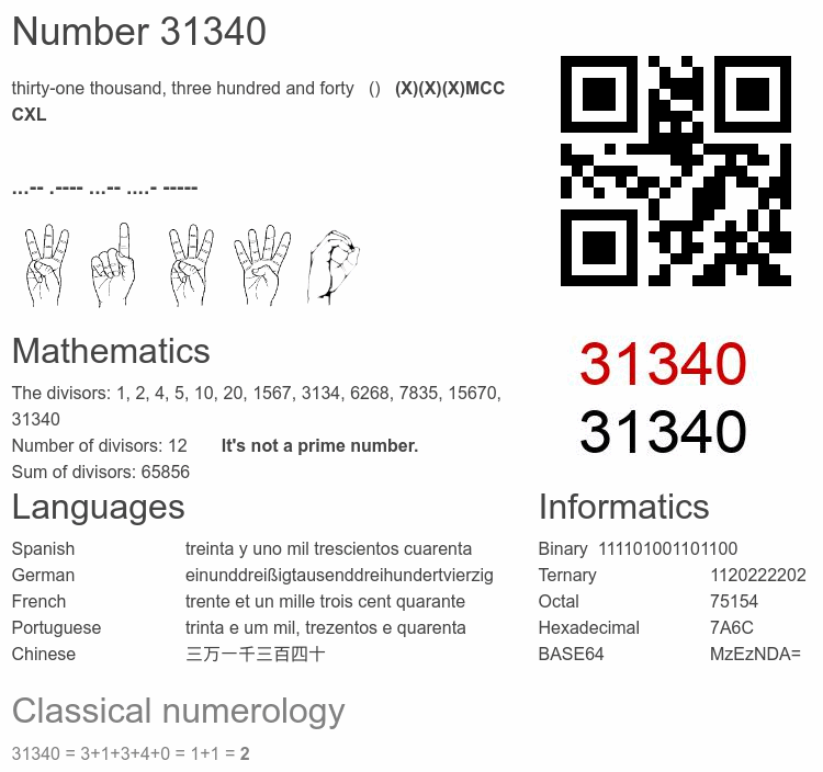 Number 31340 infographic