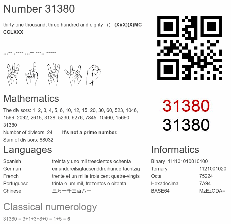 Number 31380 infographic