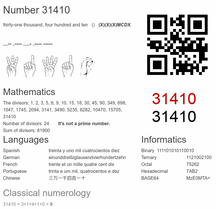 Number 31410 infographic