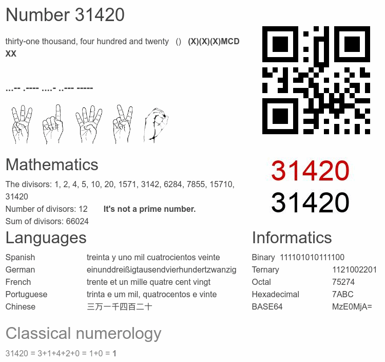 Number 31420 infographic