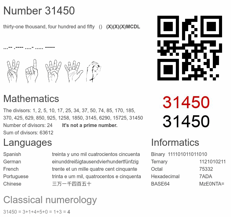 Number 31450 infographic