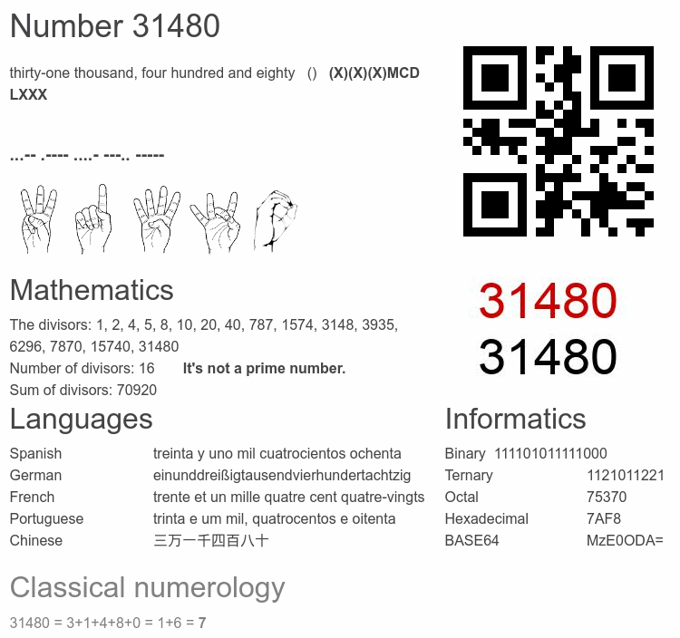 Number 31480 infographic