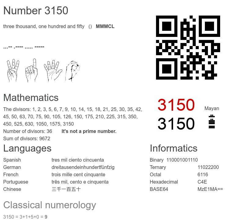 Number 3150 infographic