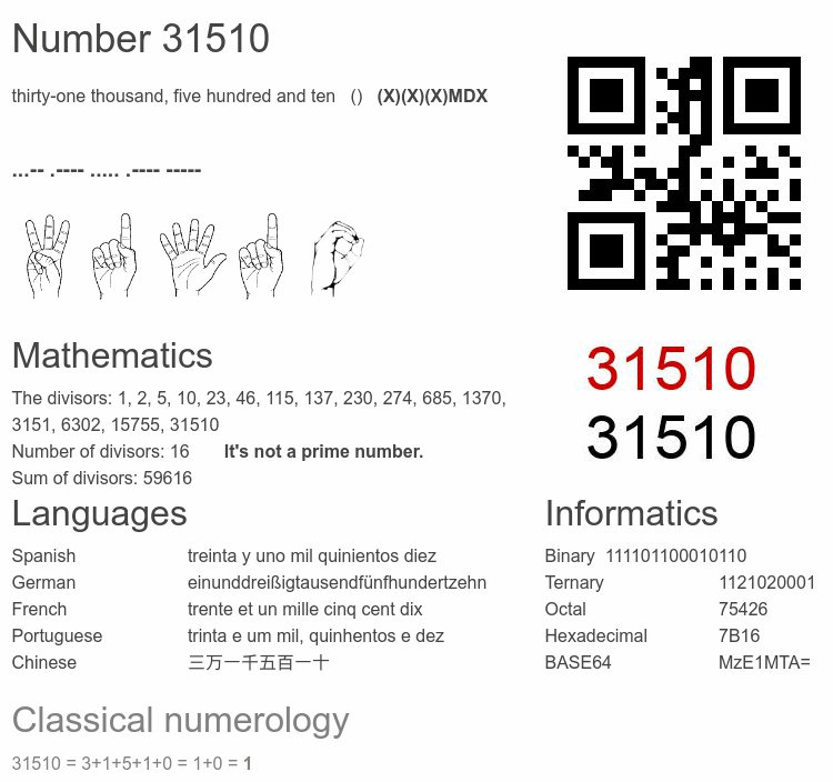 Number 31510 infographic